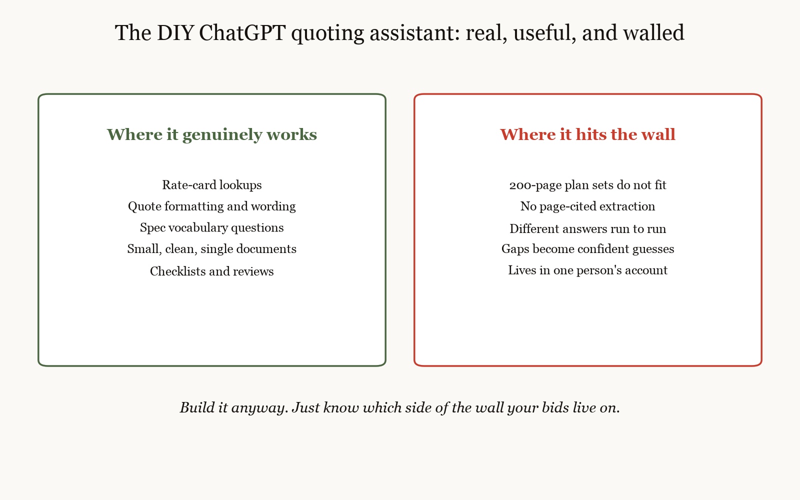 chatgpt quoting assistant: where the DIY build genuinely works and where it hits the wall
