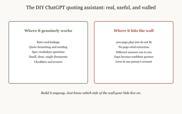 chatgpt quoting assistant: where the DIY build works and where it hits the wall