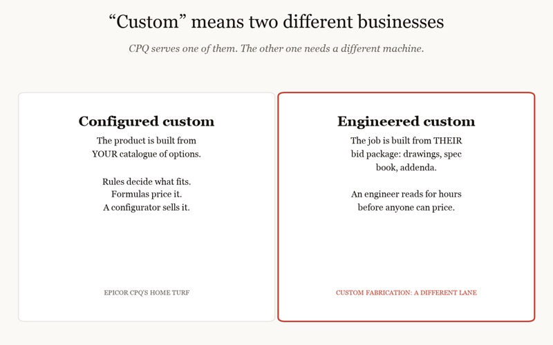 epicor cpq alternative for custom manufacturing: configured custom versus engineered custom