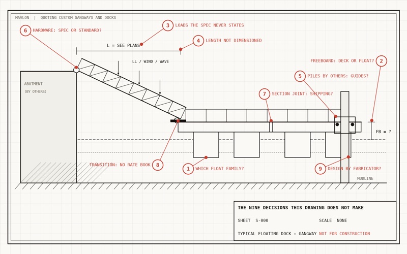 quoting custom gangways and docks: an engineering-sheet elevation with nine callouts for the decisions the drawing does not make