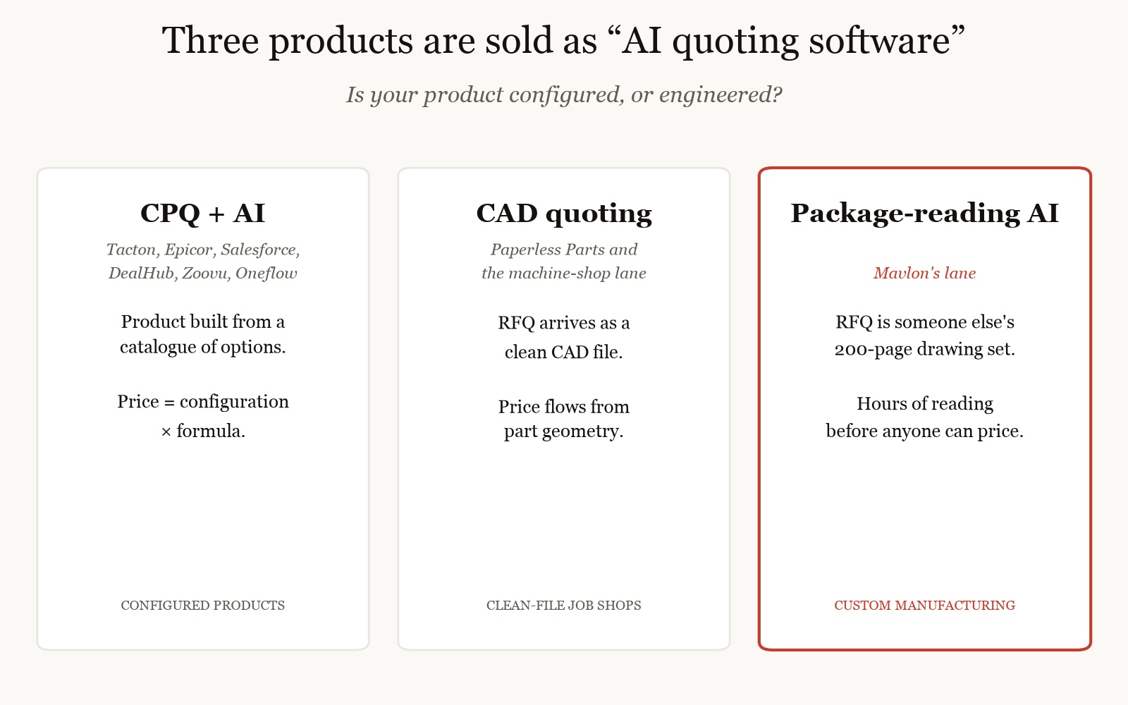 ai quoting software compared: CPQ with AI features, CAD geometry quoting, and bid-package reading AI as three separate lanes